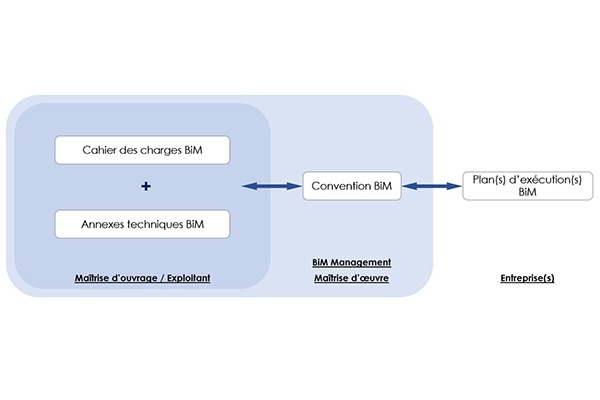 Documentation de références BiM