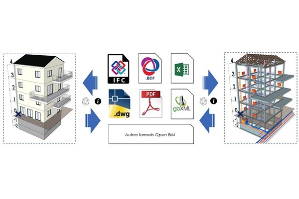 Formats et échanges des fichiers BiM