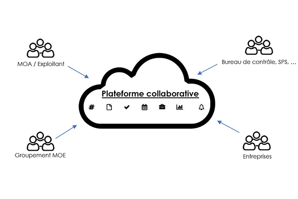Plateforme collaborative Open BiM