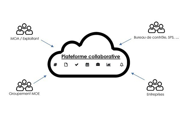 Plateforme BiM collaborative : Statuts et intervenants d'un projet