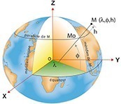 Système géodésique