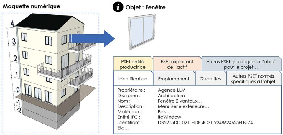 Elément - objet d'une maquette numérique BiM