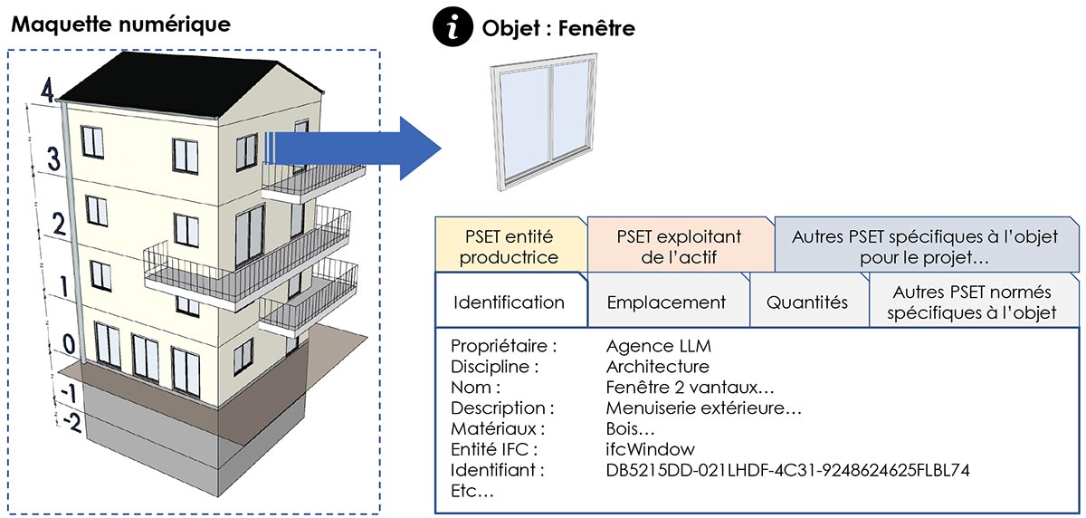 Exemple de Pset et propriétés IFC associées à une fenêtre