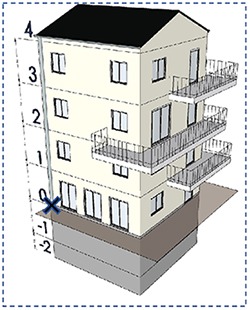 Maquette BiM Architecture