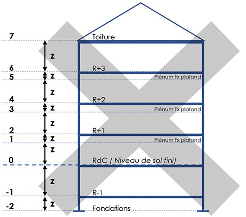 Niveaux d'étages maquette BiM - Erreur