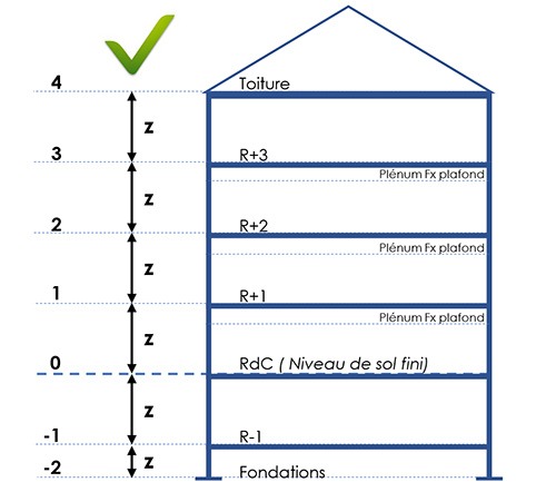 Niveaux d'étages maquette BiM - Correct