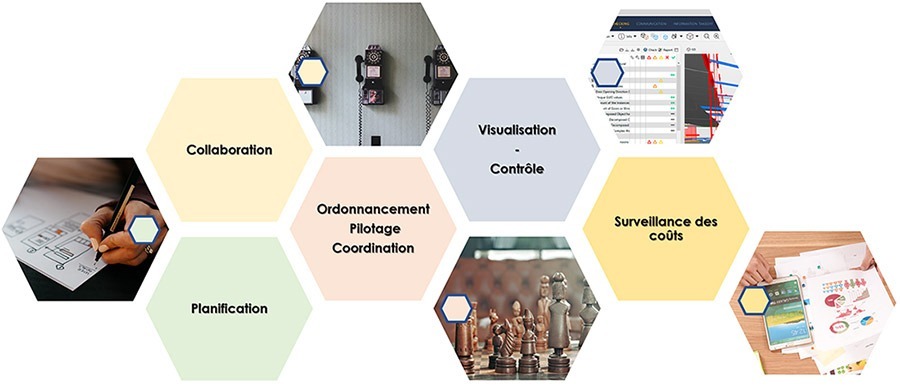 Plateforme BiM, un véritable outils de gestion BiM.