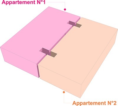 Zones de logements - ifcZone