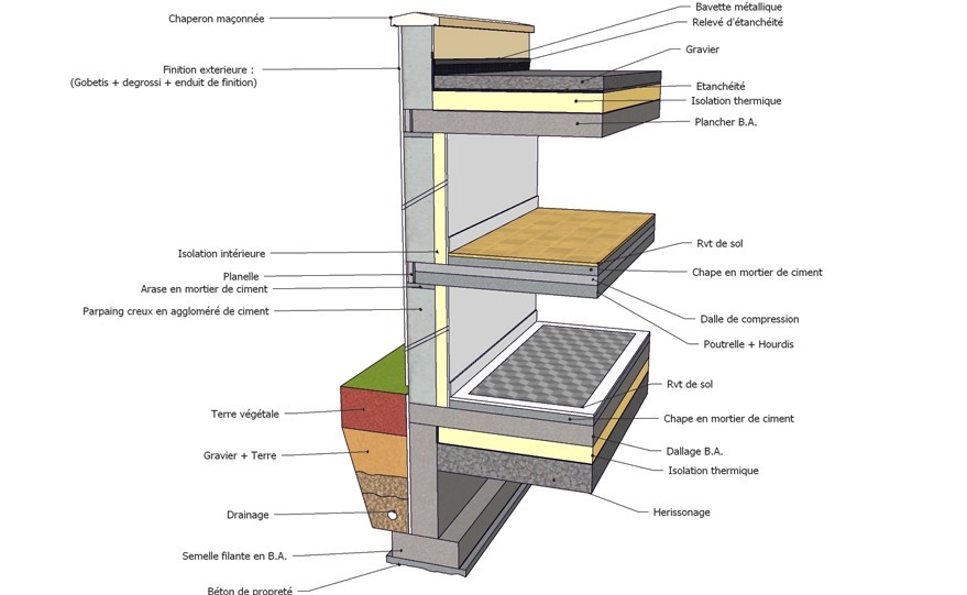 SketchUp BiM Niveau 2- Coupe technique pour les artisans du BTP